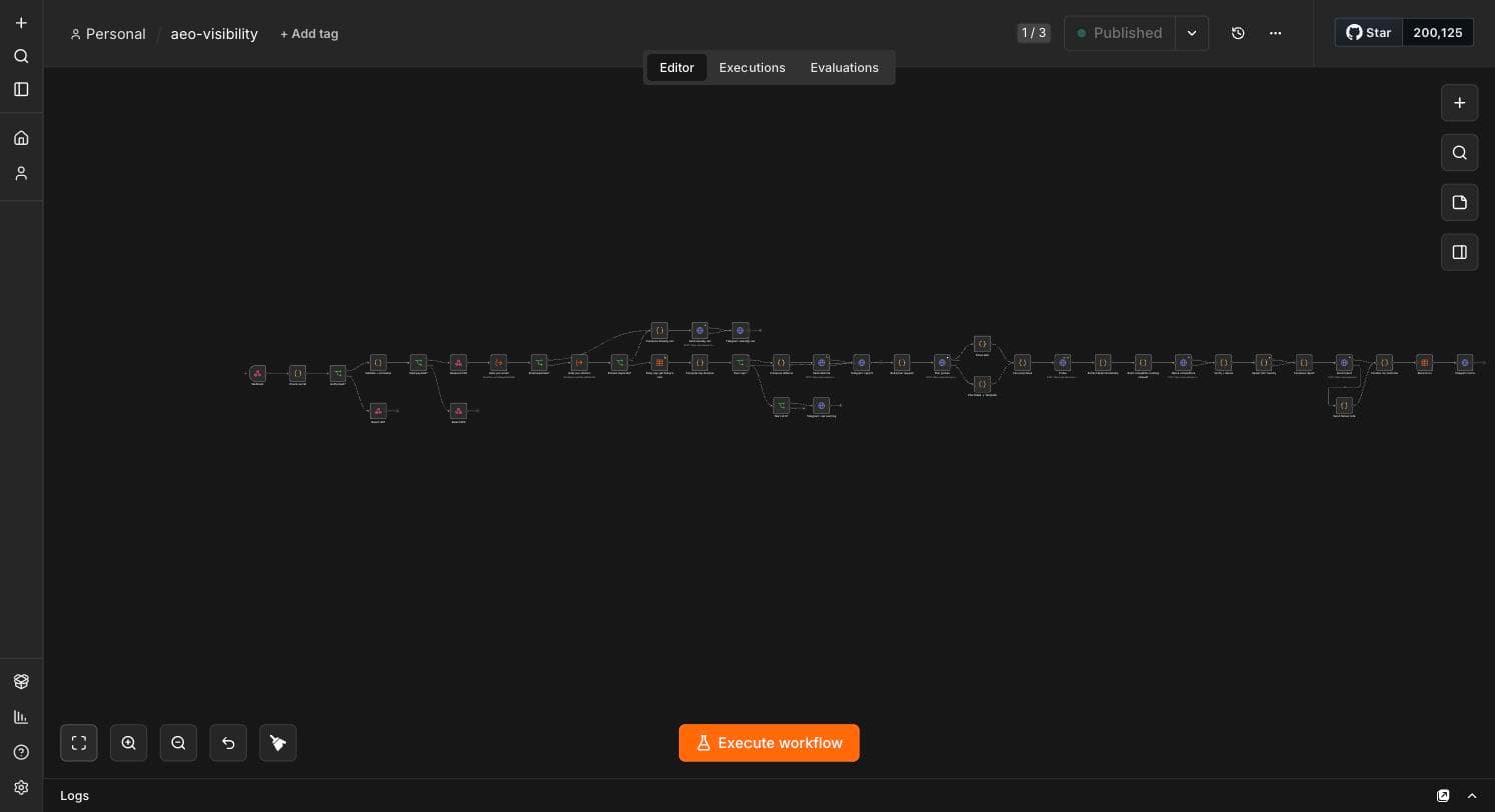 The aeo-visibility n8n canvas: the full 40-node pipeline from webhook gate through the planner, six probes, verification, and report email