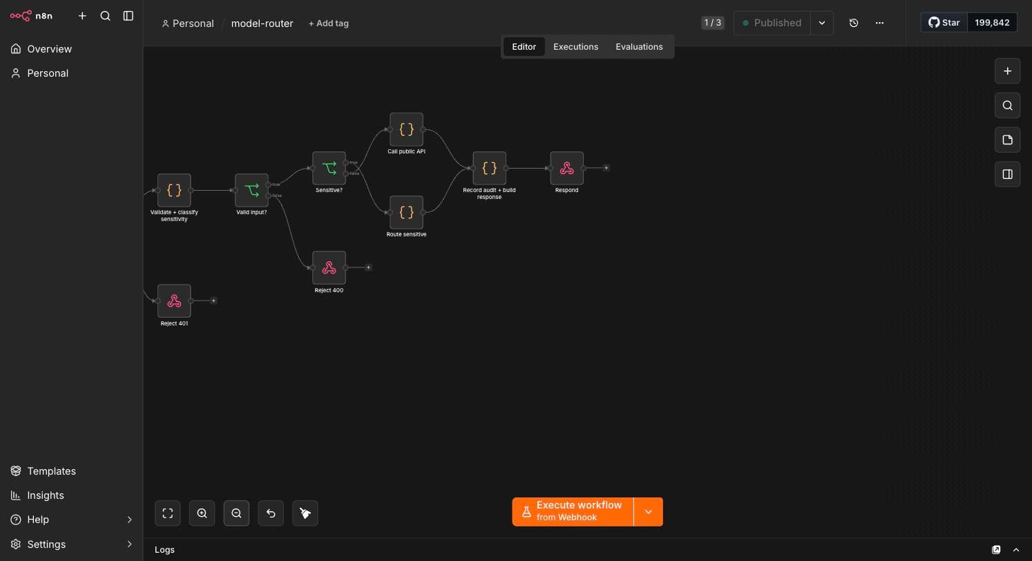 The model-router canvas: validate and classify sensitivity, then route — public API, private endpoint, or refuse
