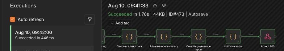 Execution 473 of the dsar-pipeline workflow: discovery, the private-model summary, report compilation, and the notification step all showing green success checks, succeeded in 1.76 seconds