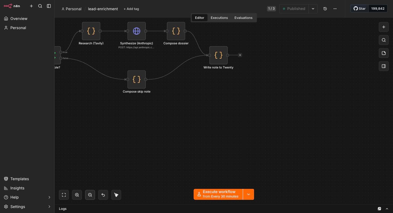 The lead-enrichment canvas: research via Tavily, synthesis via Claude, dossier written into Twenty CRM — with a skip path for freemail addresses