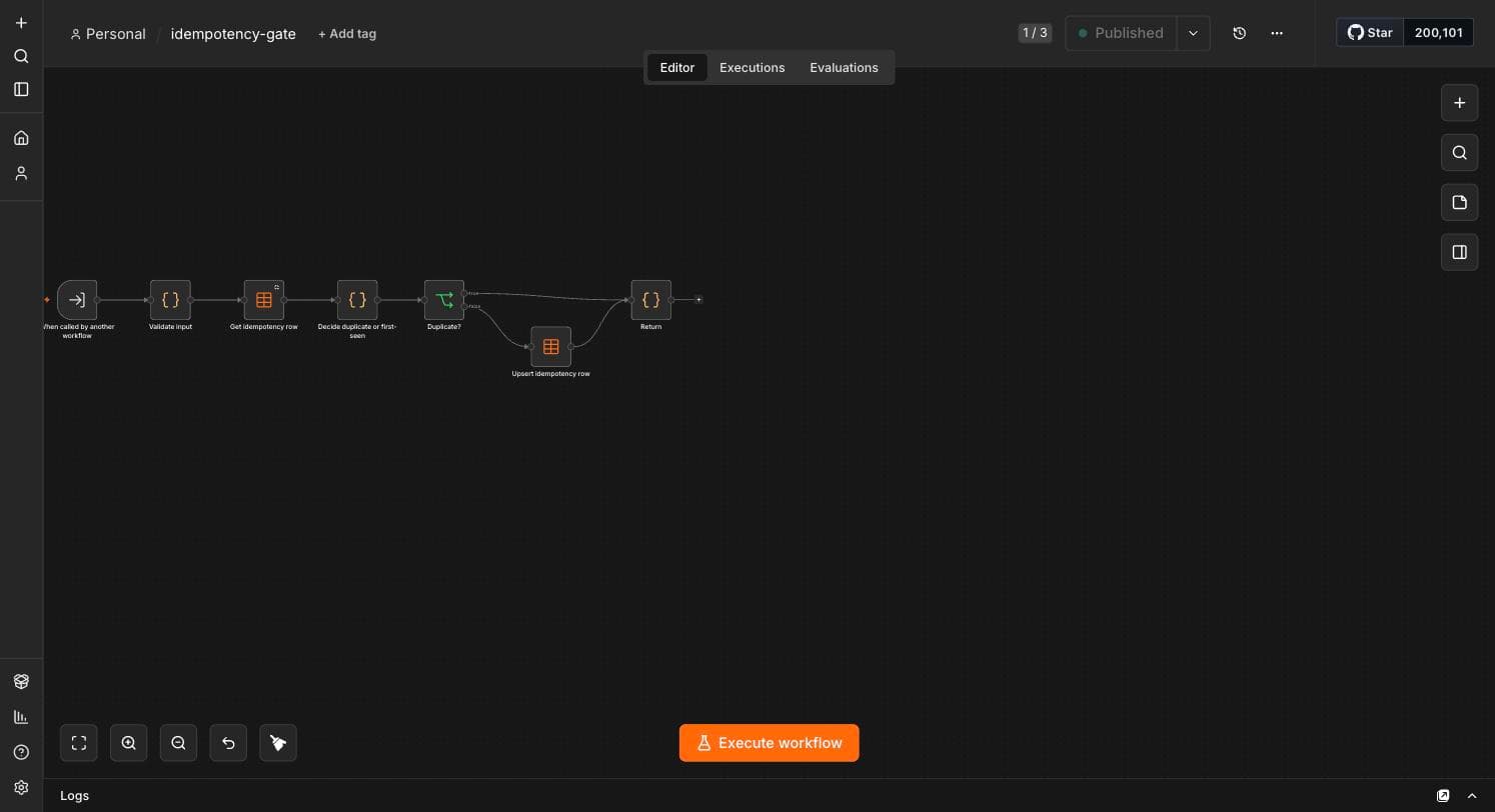 The idempotency-gate sub-workflow canvas: seven nodes running from the trigger through the key lookup and duplicate branch to the upsert and return steps