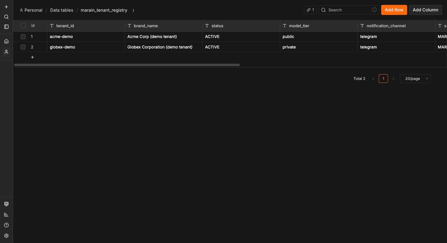 The marain_tenant_registry data table in the n8n UI, showing the acme-demo and globex-demo rows with their brand name, status, model tier, and notification channel columns