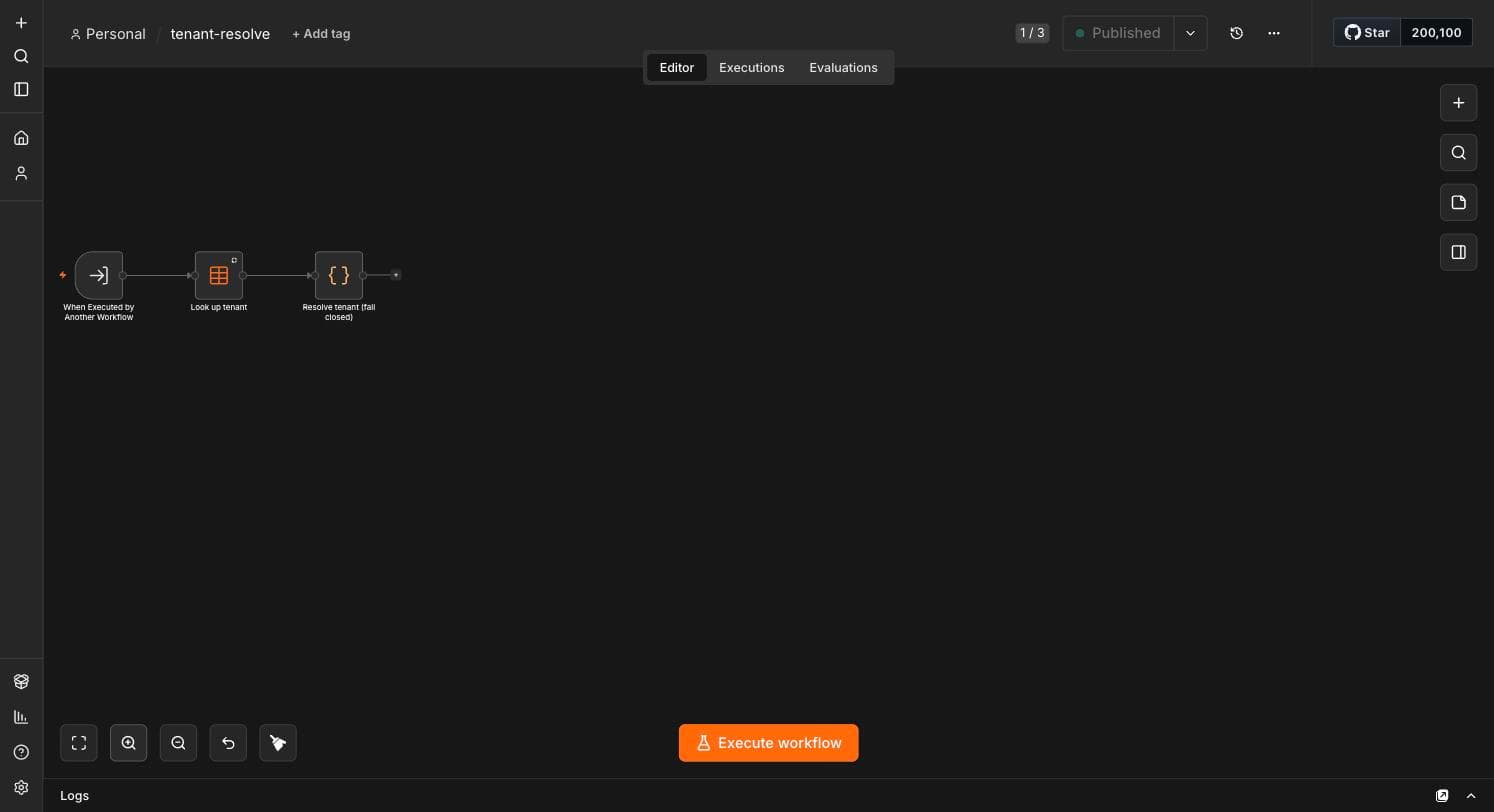 The tenant-resolve canvas in the n8n editor: three nodes, When Executed by Another Workflow, Look up tenant, and Resolve tenant (fail closed)